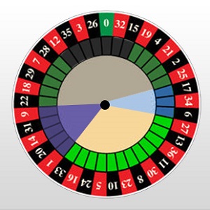 Call Bets Racetrack Roulette